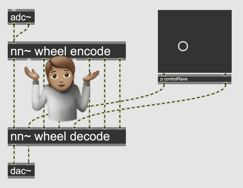 An emoji of me over the latent axes of a neural network